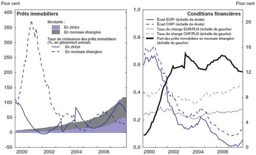 Analyse et gestion des risques finanaciers (Risk management)