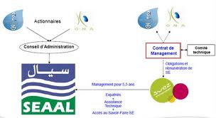 pour la modération  de l'ona