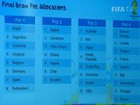 Tirage au sort du Mondial 2014