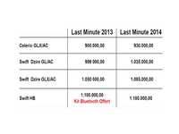 Sofiane Touaibia poursuit sa politique commerciale agressive