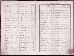 اختفاء سجّل الحالة المدنية لسنة 1859 من بلدية بن فريحة بوهران