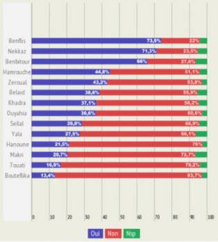 Présidentielle 2014