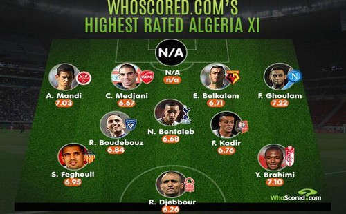 موقع إنجليزي يضع أفضل تشكيلة للمنتخب حسب الأرقام وغلام الأحسن على الإطلاق