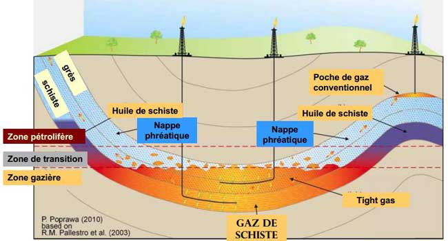 Algérie - « Si le gouvernement insiste sur le gaz de schiste, c'est parce qu'il n'a pas de politique énergétique » (Sid Ahmed Ghozali)