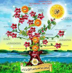 La lignée des Ouled Ben Braham