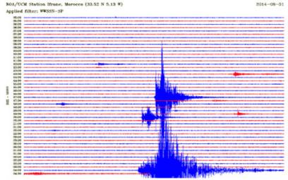 Une urgence, renforcer la résilience nationale !