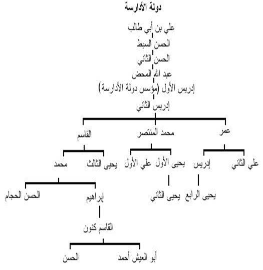 عبد الله الكامل المحض أقرب أهل زمانه نسبا لرسول لله صلى الله عليه وسلم