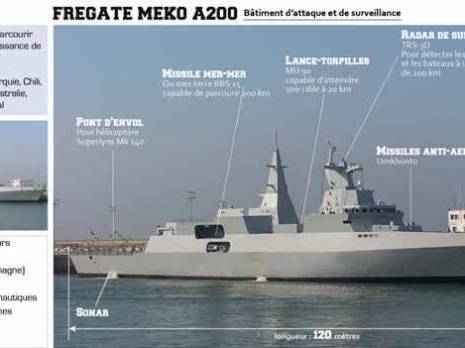 Découvrez les nouveaux vaisseaux des forces navales