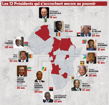 Ce qu'il faut retenir du cas burkinabé