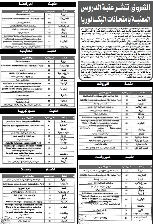 تحديد عتبة دروس البكالوريا