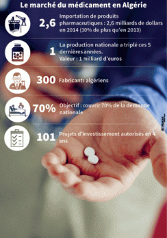 Entre le paracétamol et zit zitoune, mon c'ur balance