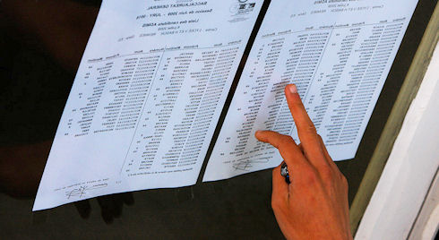 Résultats du Bac 2015 à Sétif