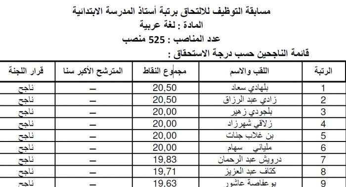 Liste des lauréats aux concours de recrutement à l'Education Nationale