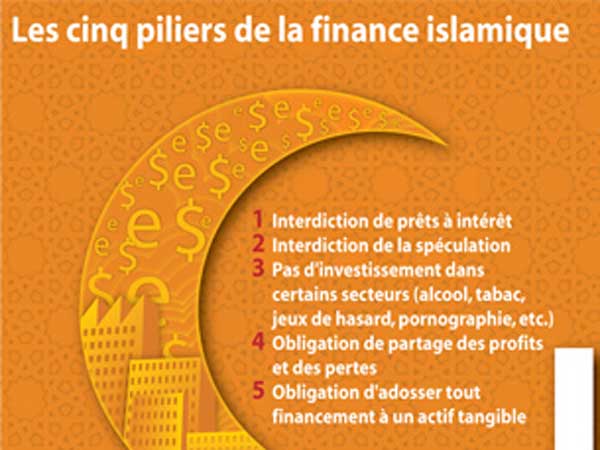 Algérie - Abderrahmane Benkhalfa annonce un produit bancaire qui 