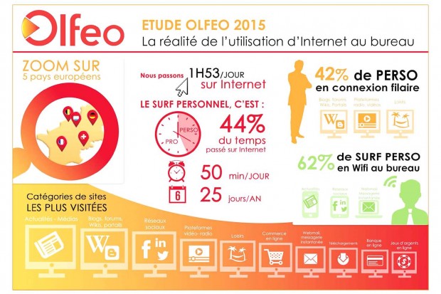 Le destin d'Intel désormais lié aux technologies mobiles