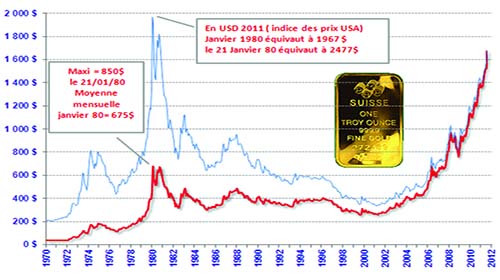 Stabilité en Algérie du volume d'or d'une valeur d'environ 7 milliards de dollars