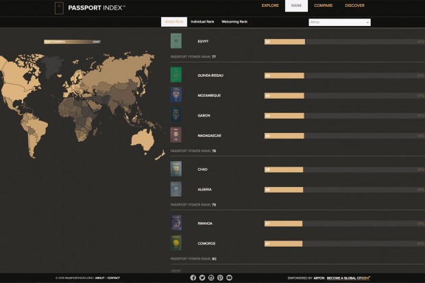 L'Algérie au bas de la liste, à peine devant les pays en conflit armé
