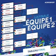 Euro-2016 / Quarts de finale