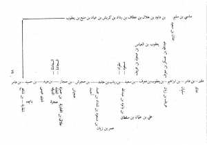 من هم الكرايش؟ و من أين ينحدرون؟