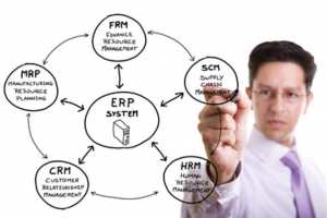 Choisir son logiciel ERP