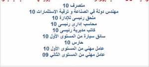 اعلان مسابقة توظيف 90 منصب بوزارة الصناعة لفائدة مديرياتها المنتدبة بالجنوب الجزائري