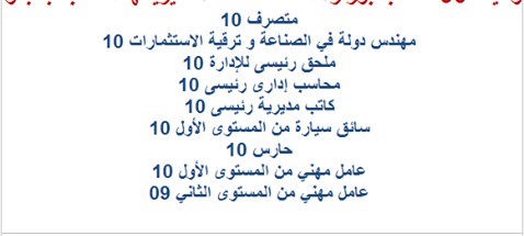 اعلان مسابقة توظيف 90 منصب بوزارة الصناعة لفائدة مديرياتها المنتدبة بالجنوب الجزائري