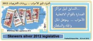 الأحزاب ... ومؤهل المال والجاه والسلطان