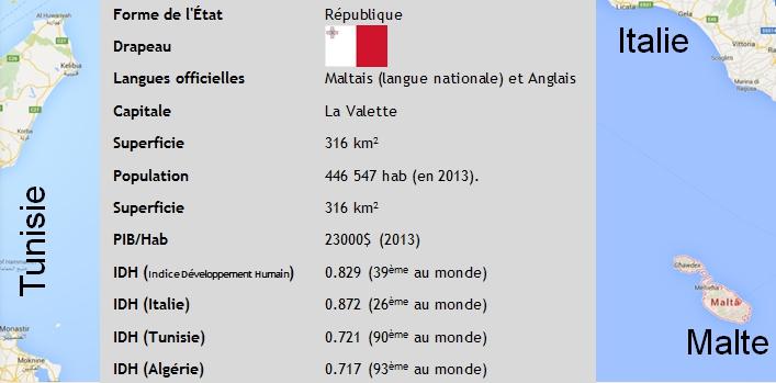 Le maltais, le parler algérien, une langue officielle transcrite en caractères latins (I)