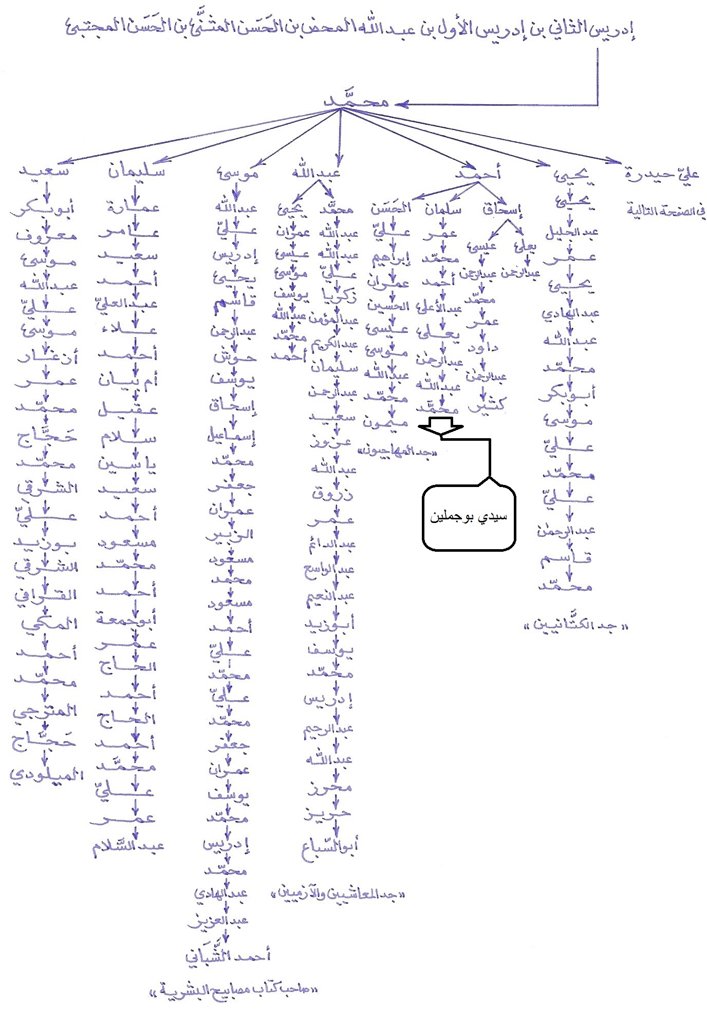أصول سيدي بوجملين الشريفة
