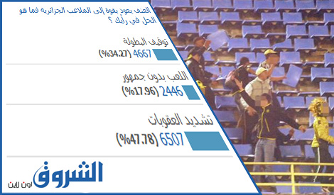 العنف في الملاعب..الجزائريون يطالبون بتفعيل آلة الردع