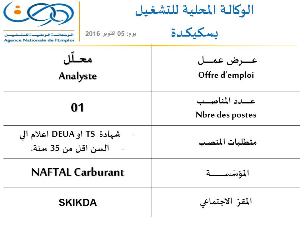 توظيف بمؤسسة نفطال ولاية سكيكدة أكتوبر 2016 - محلل -