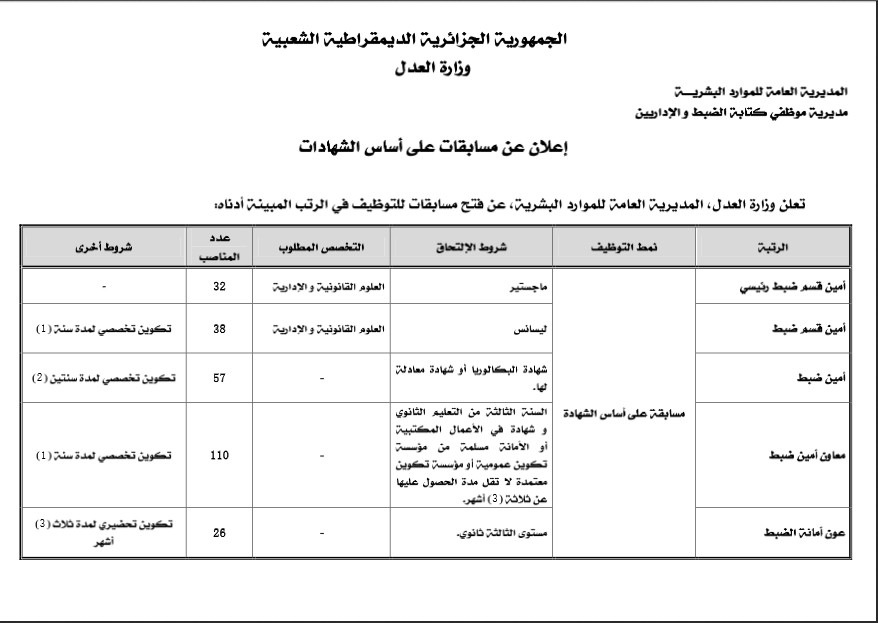 وزارة العدل تفتح مسابقات توظيف في 309 منصب بعدة ولايات