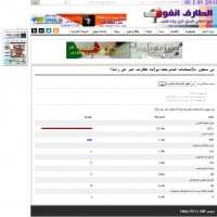 سجل 7477 مشاركا : سبر آراء الطارف انفو يضع الأفلان في الصدارة و الإرندي يفقد منزلته