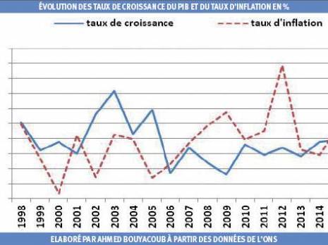 L'inflation s'installe dans la durée avec les taxes prévues en 2017