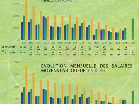 Une politique suicidaire