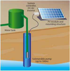 pompe d'eau avec système solaire