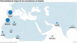 خارطة جنسيات المسلمين في إسبانيا اليوم