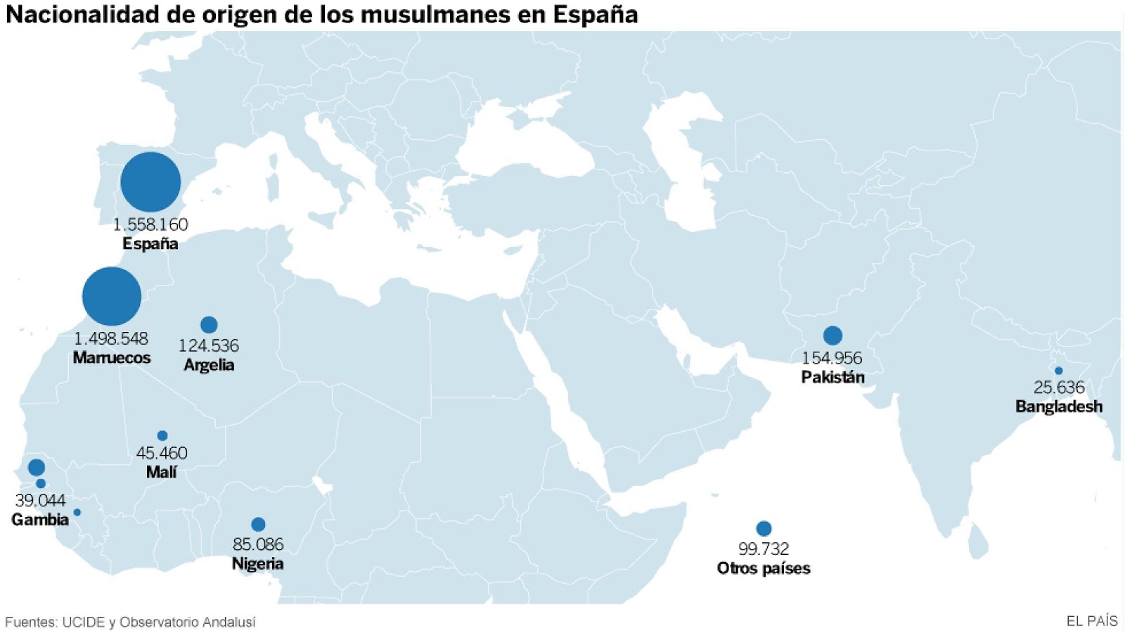خارطة جنسيات المسلمين في إسبانيا اليوم