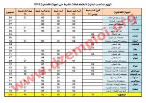 إعلان مسابقة توظيف في أسلاك أمانات الضبط لوزارة العدل بعديد الولايات جانفي 2017