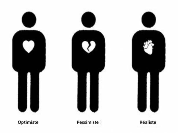 التشاؤم والغضب وسيلتان للنجاح