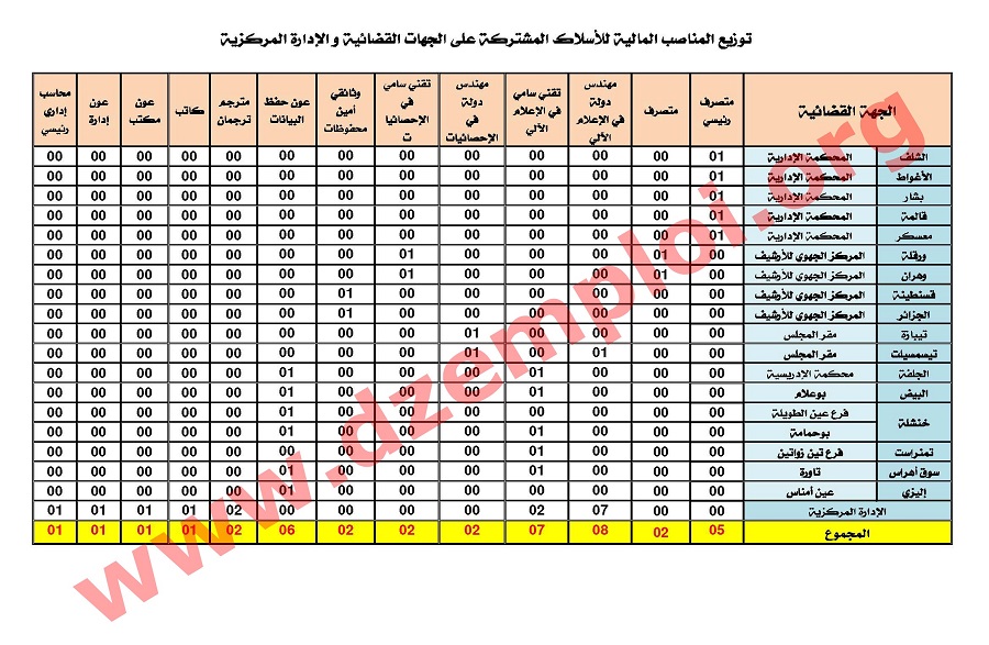 إعلان مسابقة توظيف في الأسلاك المشتركة بالجهات القضائية لعديد الولايات جانفي 2017