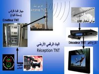 Mise en service de cinq stations de TNT avant fin 2012 (TDA)