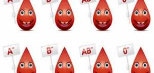 الى حاملي فئات الدم  O ، A ، AB، وB ... أنتم معرّضون للاصابة بهذا المرض