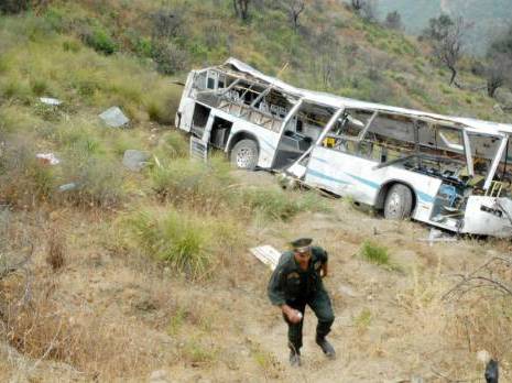 l'état de stress post-traumatique des Algériens                                    Explication psychosociologique de la hausse des accidents de la route