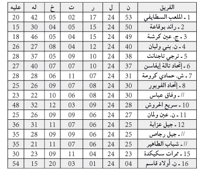 رابطة قسنطينة