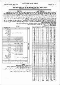 مسابقة توضيف الاساتذة بعنوان 2017 . ابتدائي