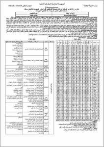 مسابقة توضيف الاساتذة بعنوان 2017 . متوسط