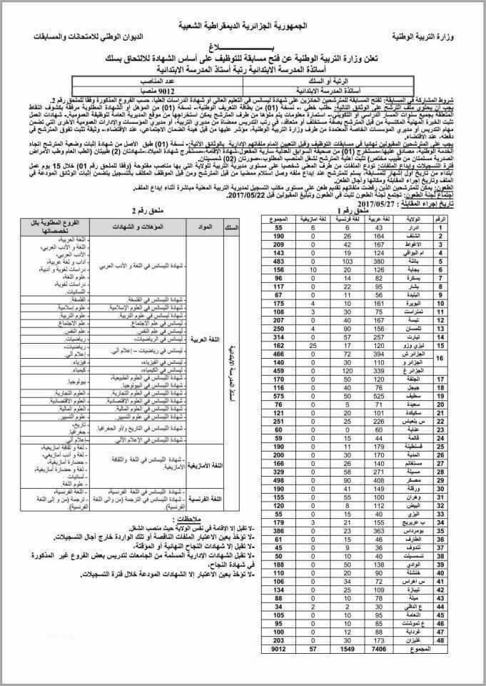 مسابقة توضيف الاساتذة بعنوان 2017 . ابتدائي