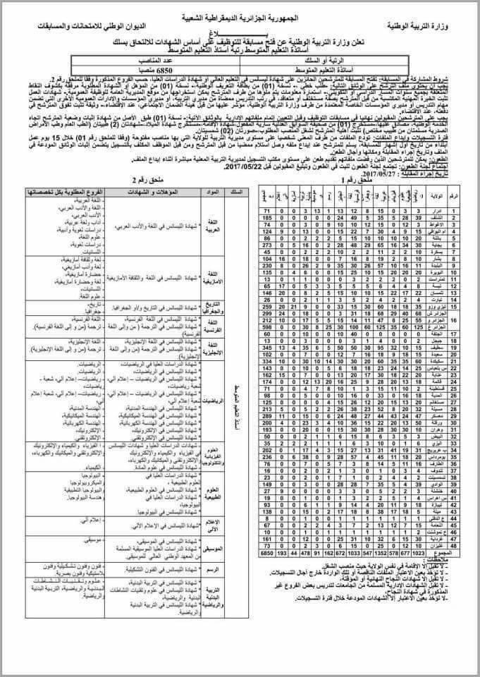 مسابقة توضيف الاساتذة بعنوان 2017 . متوسط