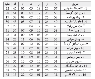 رابطة قسنطينة